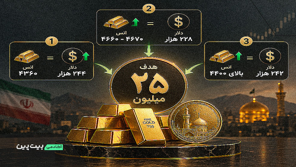 سناریوهای دلار و انس برای طلای ۲۵ میلیون تومانی