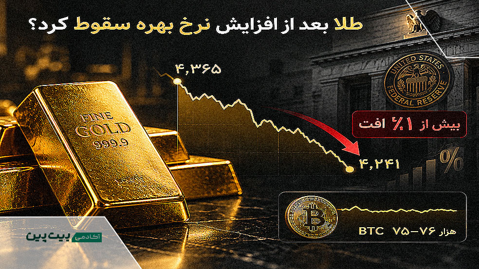 افت قیمت طلا بعد از تصمیم فدرال رزرو و ثبات نسبی بیت کوین