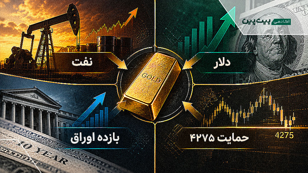 نفت، دلار، بازده اوراق و حمایت ۴۲۷۵ دلار
