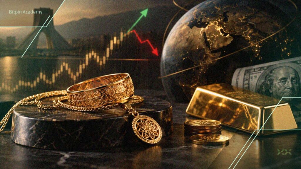 طلای ۱۸ عیار، نمودار قیمت و زمان تا پایان شهریور