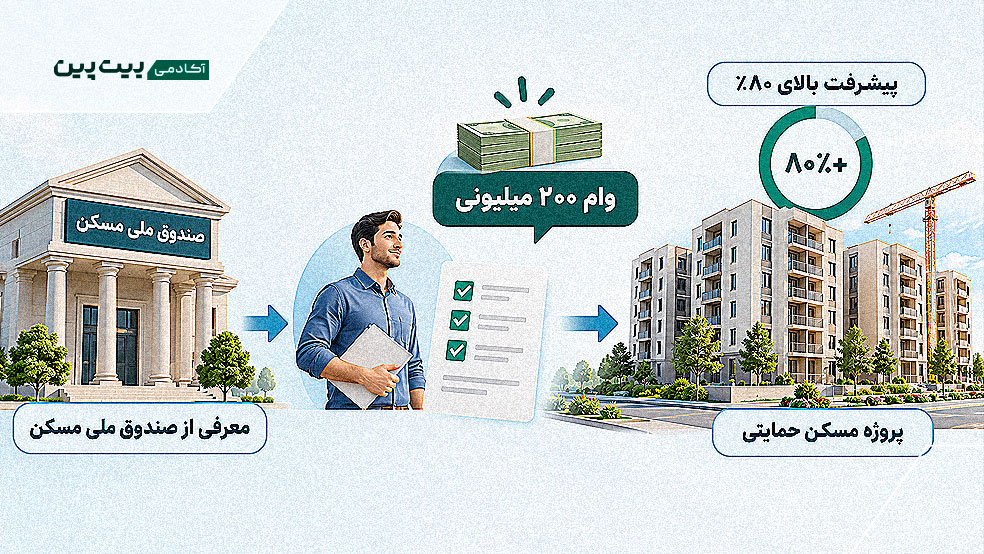 شرایط دریافت وام ۲۰۰ میلیونی با پیشرفت بالای ۸۰ درصد