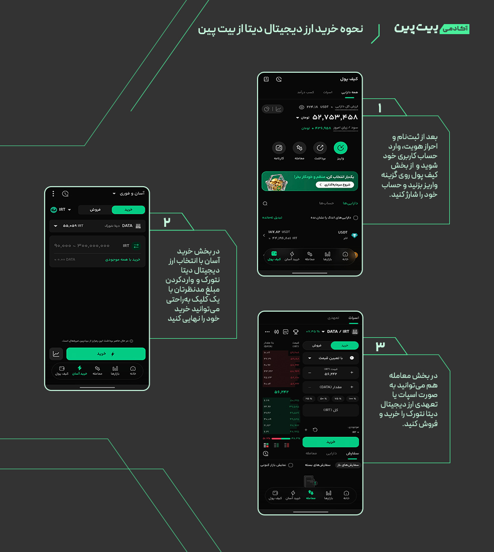 نحوه خرید دیتا نتورک از بیت پین