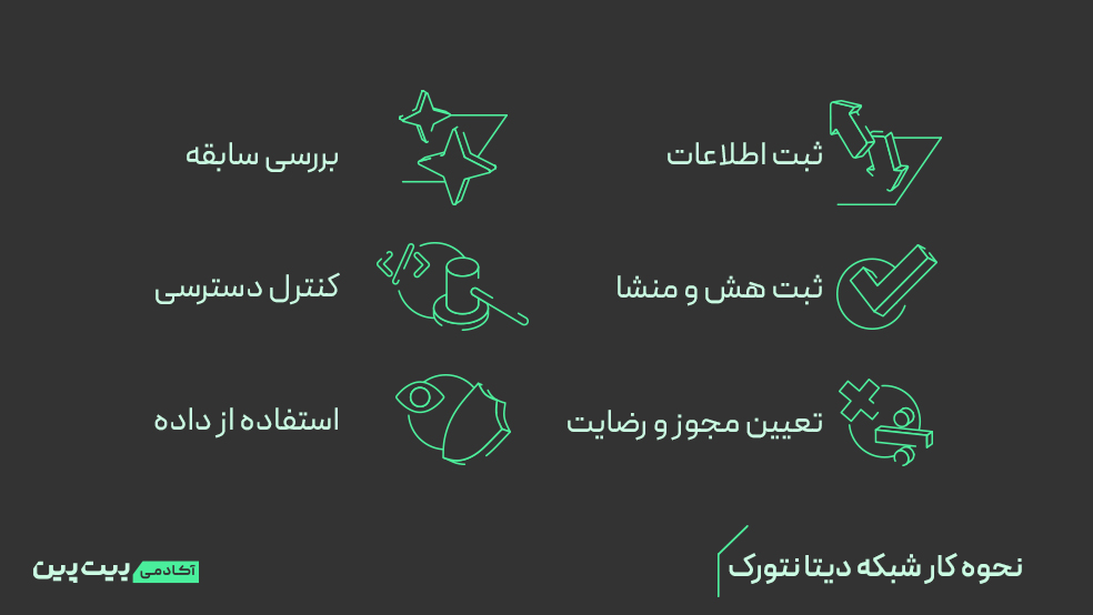 نحوه کار دیتا نتورک