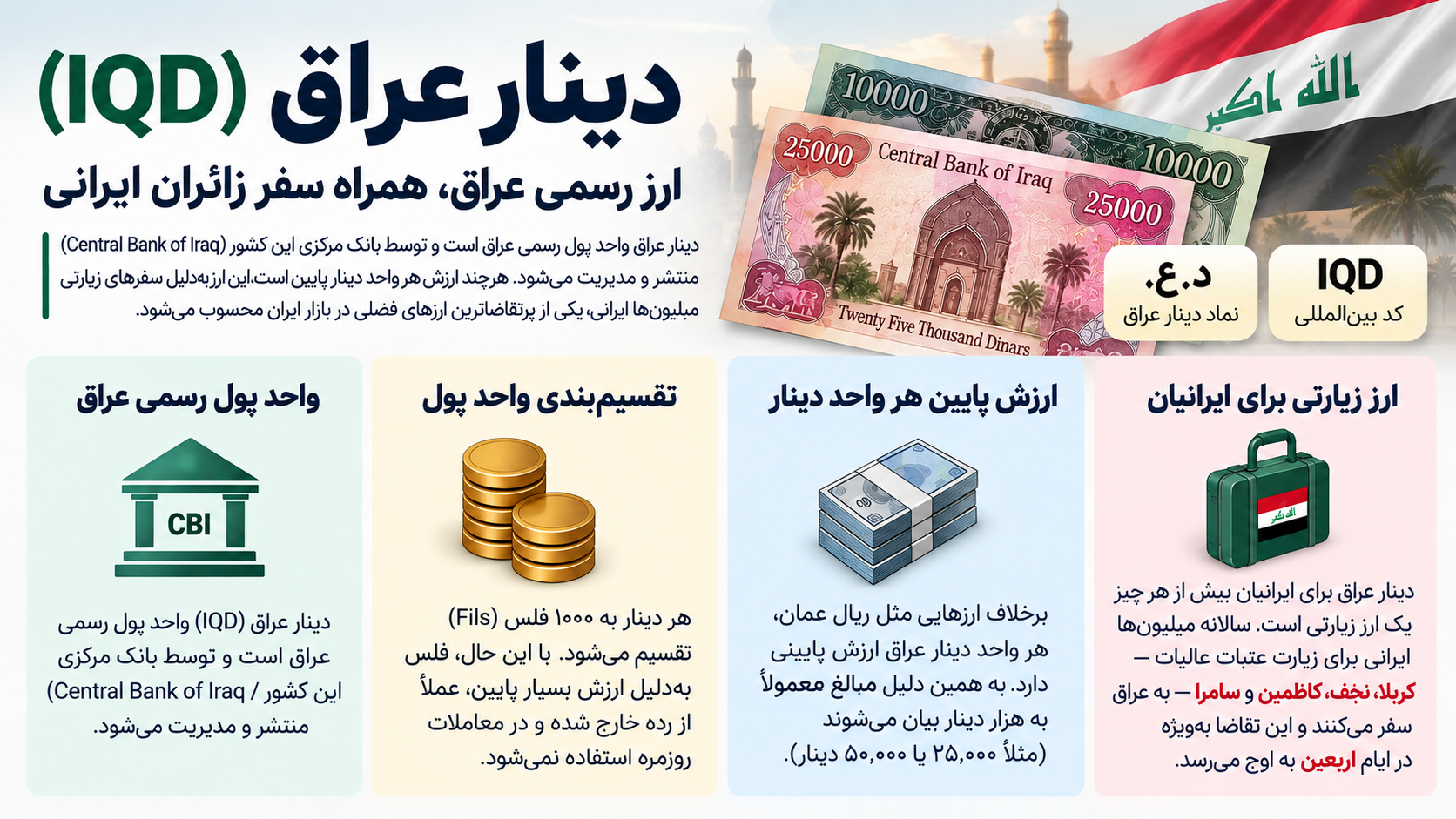 همه چیز درباره قیمت دینار عراق