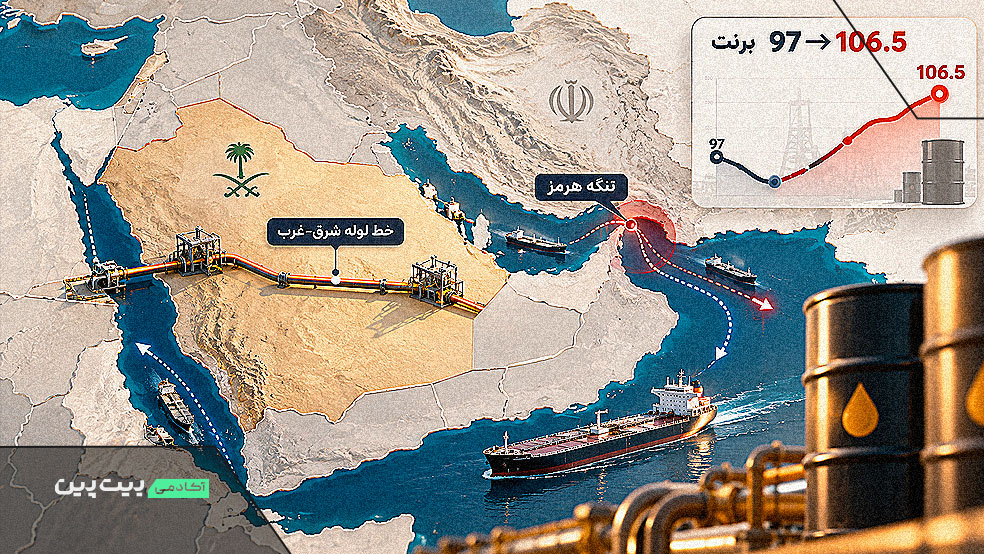 نقشه منطقه، تنگه هرمز و خط لوله عربستان در کنار رشد قیمت نفت