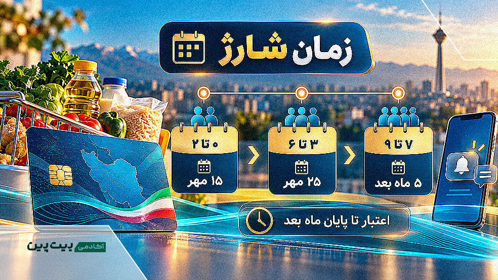 زمان‌بندی شارژ کالابرگ بر اساس رقم پایانی کد ملی