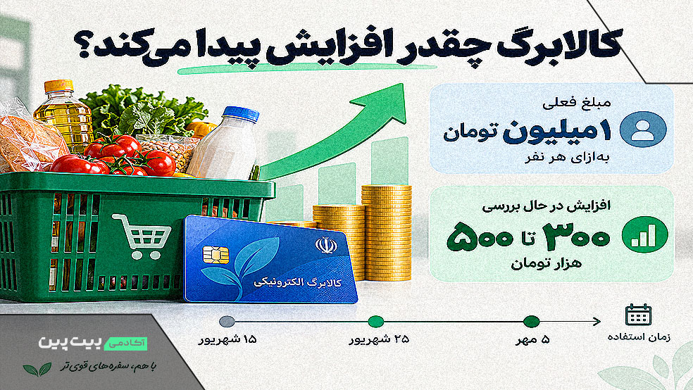 مبلغ فعلی و افزایش در حال بررسی کالابرگ