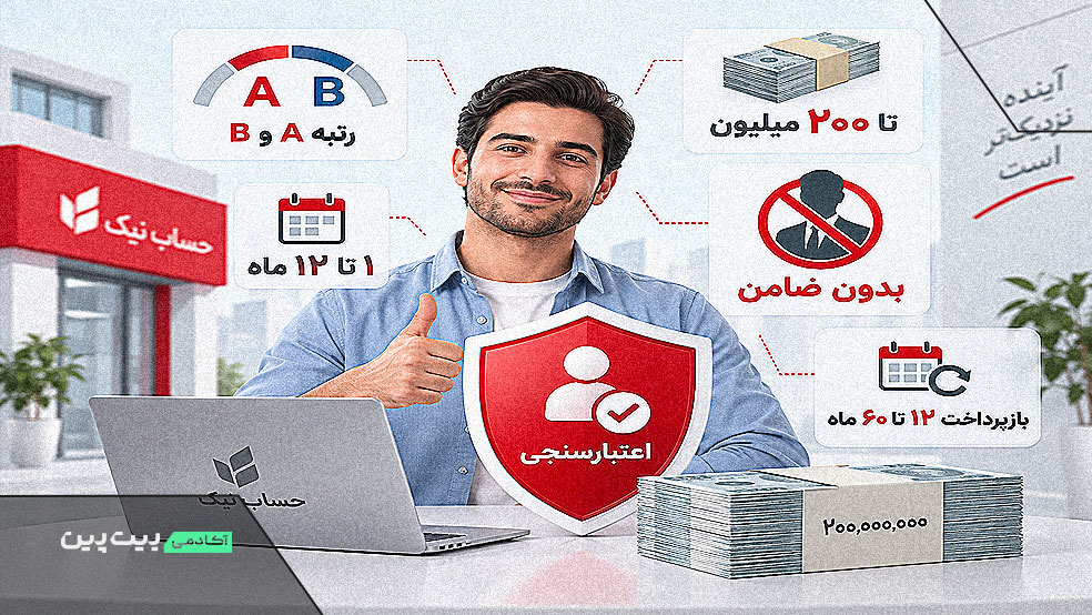 شرایط وام ۲۰۰ میلیونی بدون ضامن نیک‌وام