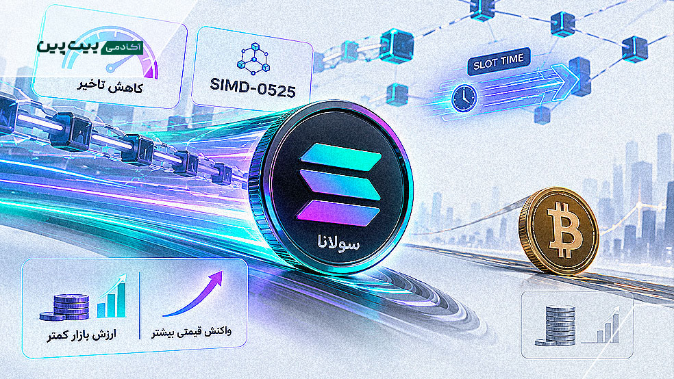 رشد سولانا با کاهش تاخیر شبکه و SIMD-0525
