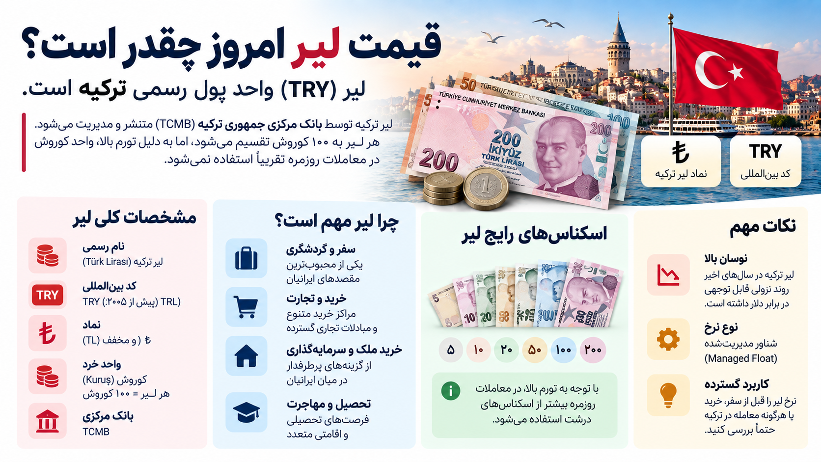 همه چیز درباره لیر ترکیه