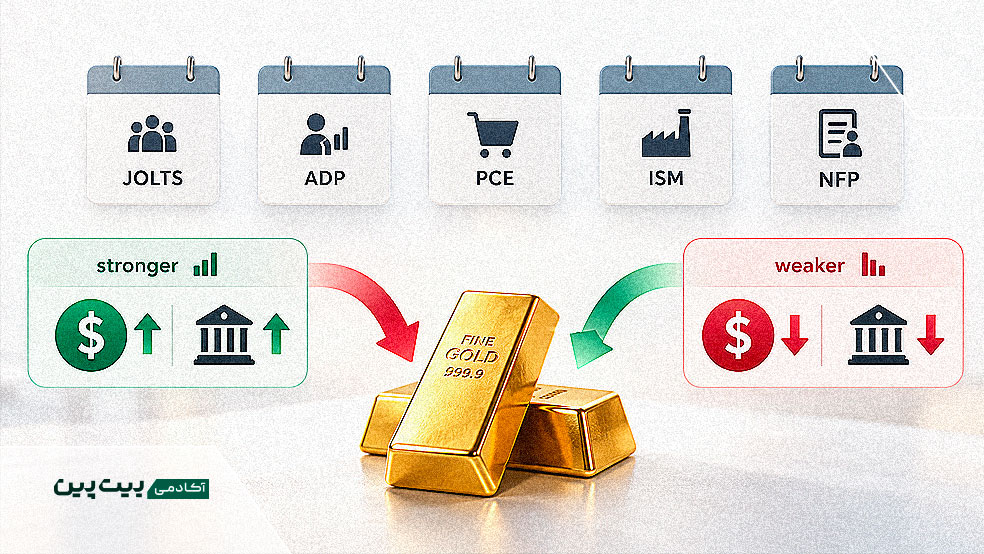 داده‌های مهم آمریکا مانند JOLTS و ADP و اثر آنها بر دلار و قیمت طلا