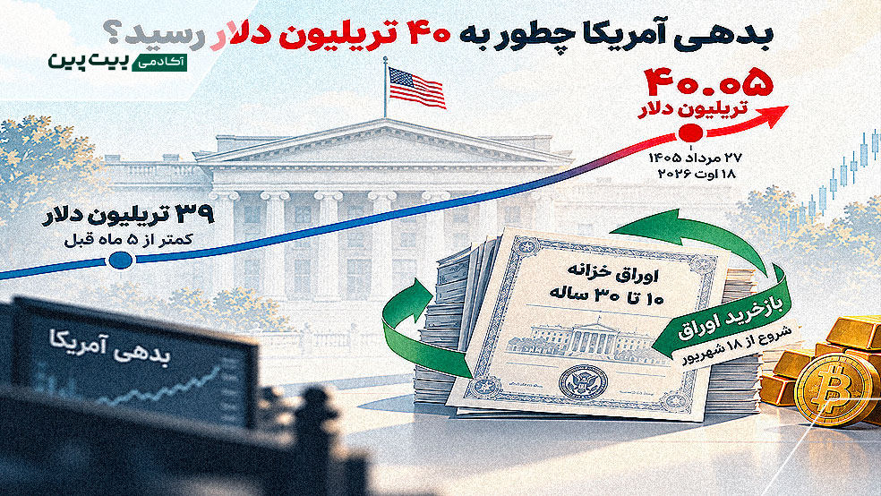 رشد بدهی آمریکا و بازخرید اوراق خزانه