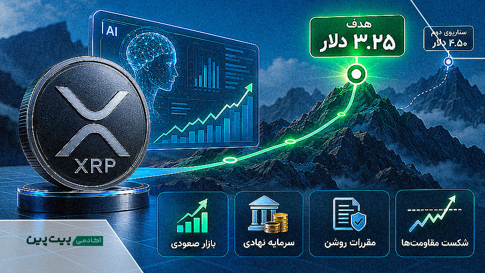 عوامل پیش‌بینی قیمت ۳.۲۵ دلاری ریپل