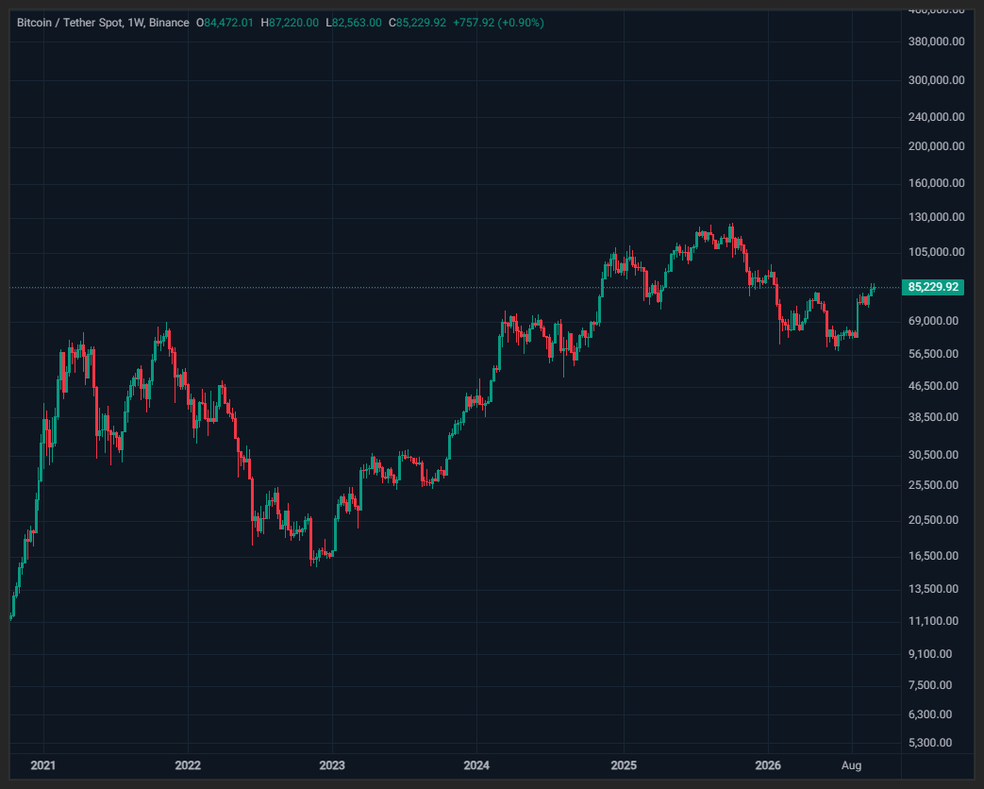 1.1 2 دلیل عجیب رابرت کیوساکی برای خرید طلا و بیت کوین