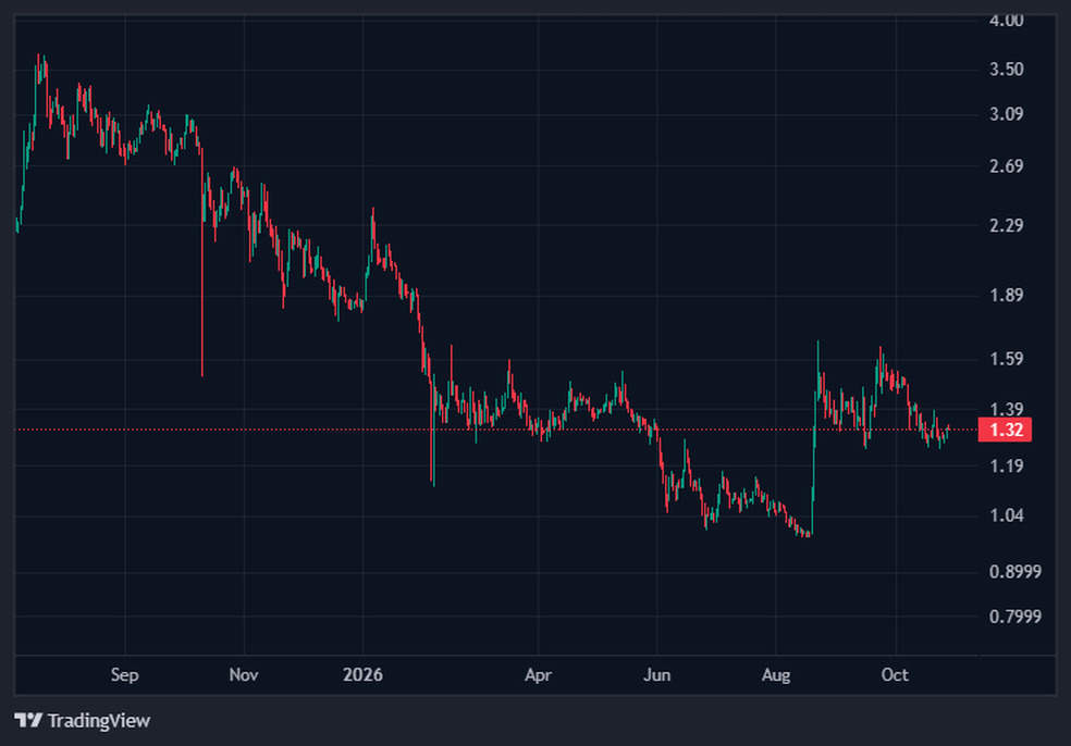 1.1 37 پیشبینی ریپل 60 دلاری توسط هوش مصنوعی ایلان ماسک