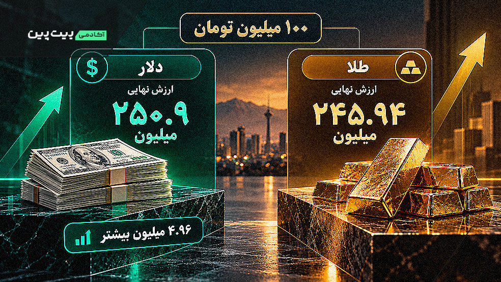 مقایسه ارزش ۱۰۰ میلیون تومان در دلار و طلا