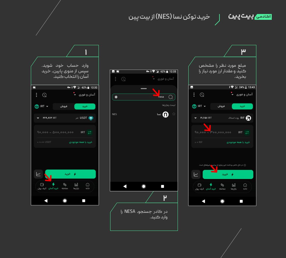 نحوه خرید توکن نسا (NES) از بیت پین