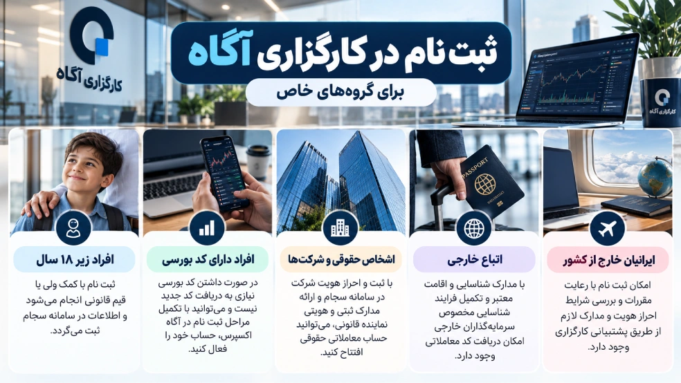 ثبت نام در کارگزاری آگاه برای گروه‌های خاص