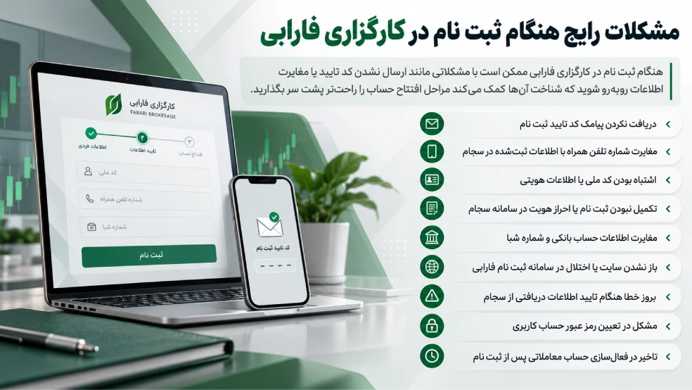 مشکلات رایج هنگام ثبت نام در کارگزاری فارابی