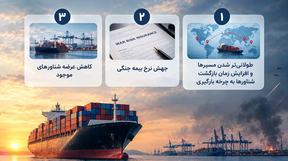 جنگ چه تاثیری بر قیمت حمل و نقل نفت دارد؟