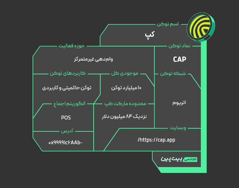 ارز دیجیتال کپ (CAP) چیست؟ همه‌چیز درمورد توکن کپ