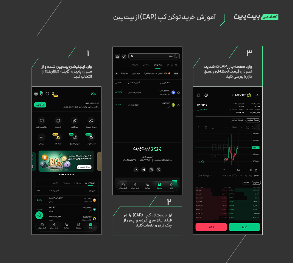 ارز دیجیتال کپ (CAP) چیست