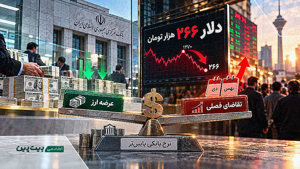 مقایسه دلار بانکی ۲۵۷ هزار تومانی با دلار آزاد ۲۶۶ هزار تومانی و روند قیمت دلار