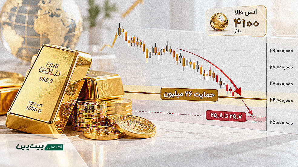 بررسی حمایت ۲۶ میلیون تومان برای طلای ۱۸ عیار