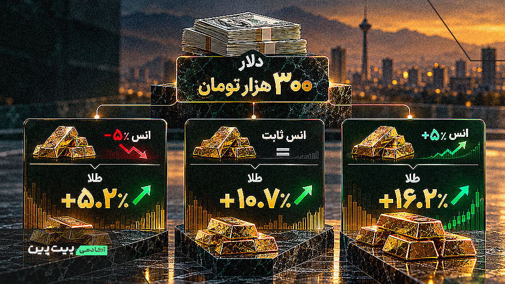 سناریوهای بازدهی طلا با دلار ۳۰۰ هزار تومان