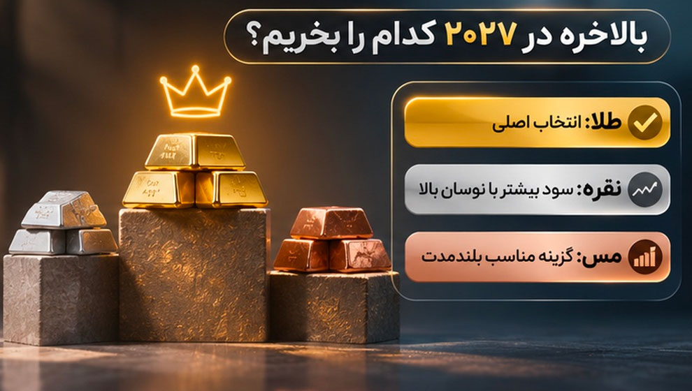مقایسه طلا، نقره و مس از نظر ریسک و سرمایه‌گذاری بلندمدت