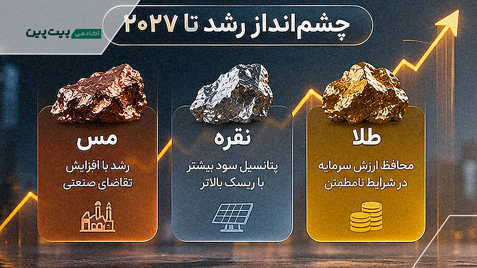 مقایسه عوامل رشد قیمت طلا، نقره و مس در سال ۲۰۲۷