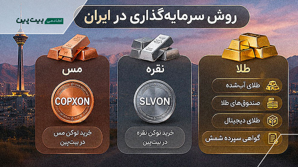 روش‌های خرید طلا و توکن‌های نقره و مس در بیت‌پین