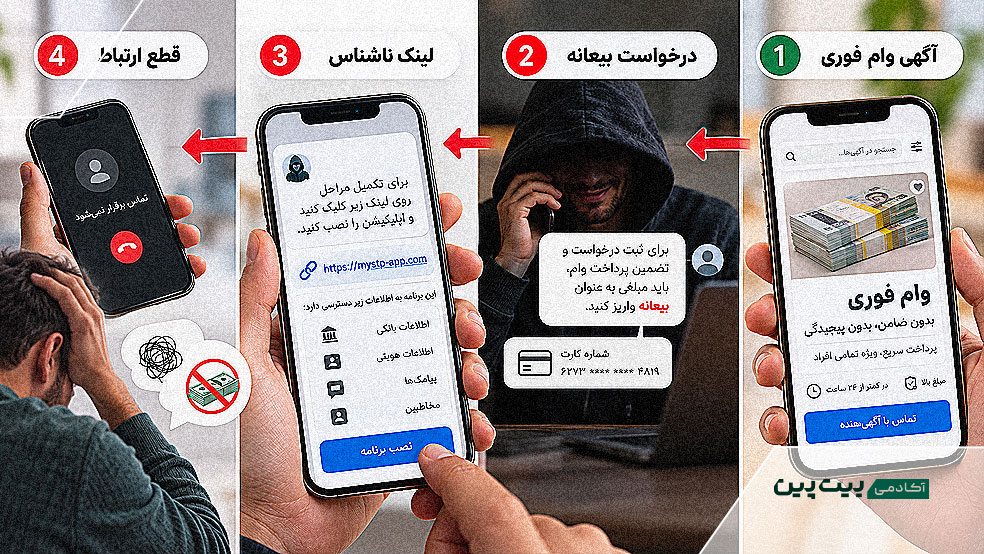 مراحل کلاهبرداری از آگهی وام فوری تا درخواست بیعانه، ارسال لینک جعلی و قطع ارتباط
