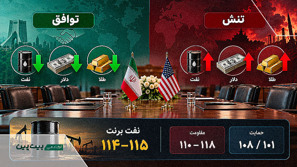 اثر توافق یا تنش ایران و آمریکا بر قیمت نفت، دلار و طلا