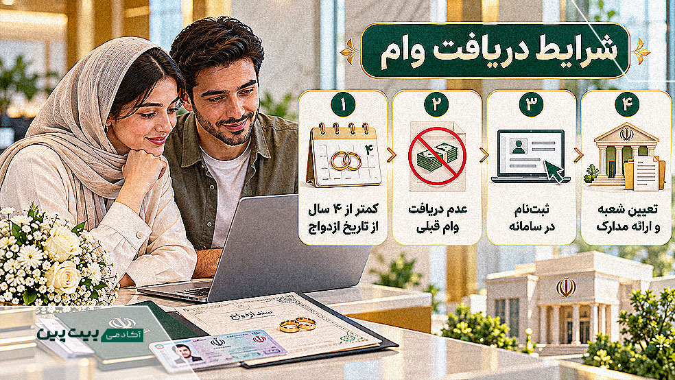 شرایط و مراحل دریافت وام ازدواج