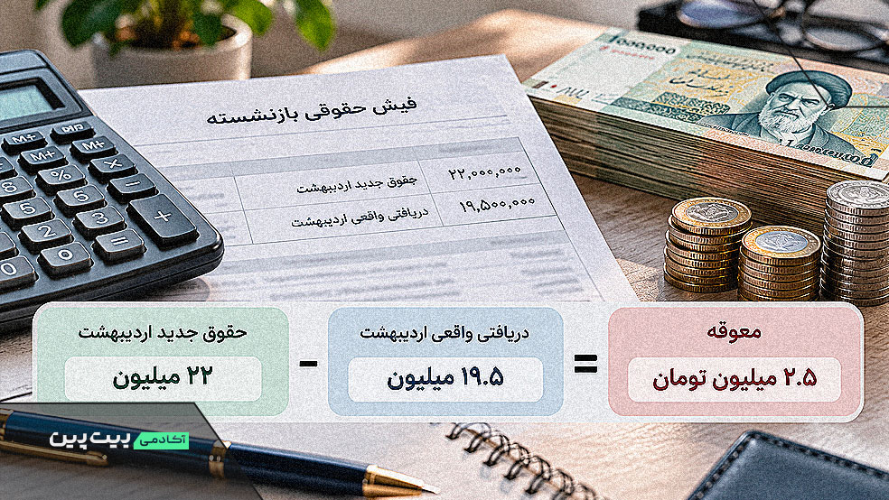 فرمول محاسبه معوقات اردیبهشت بازنشستگان