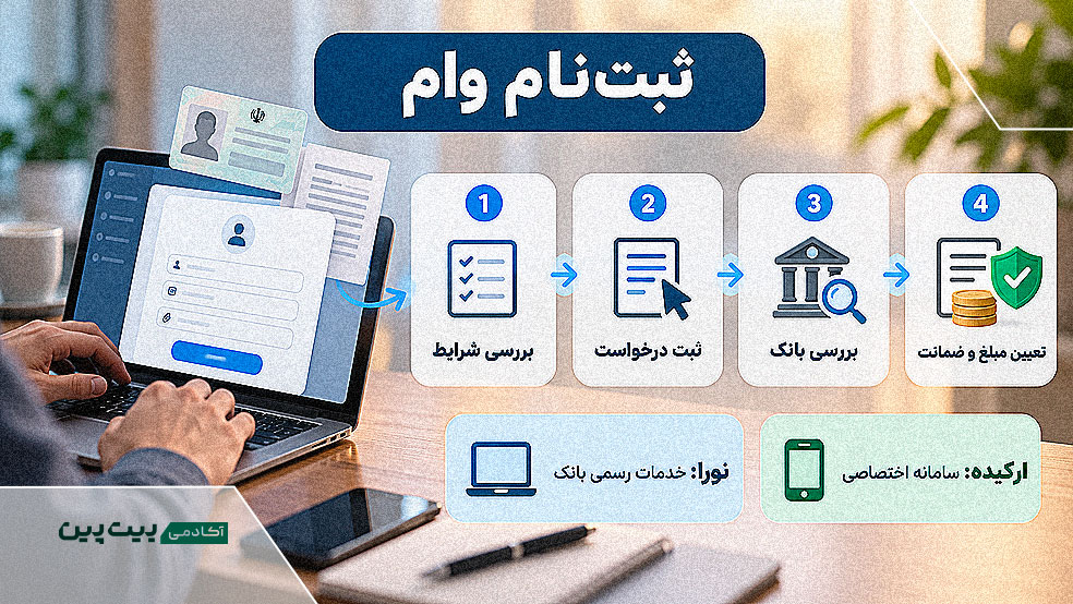 مراحل ثبت‌نام اینترنتی وام نورا و ارکیده بانک مهر ایران
