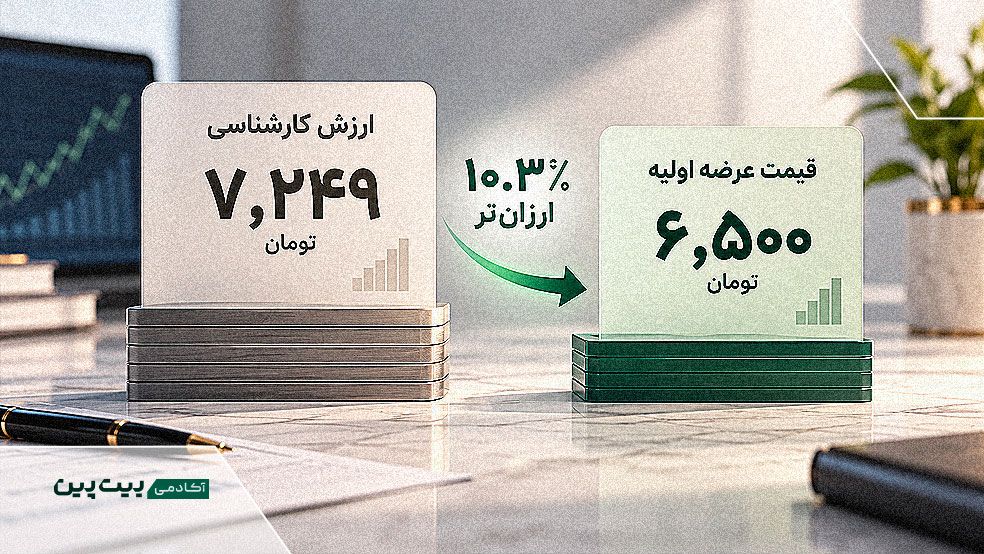 مقایسه قیمت عرضه ۶۵۰۰ تومانی شتبریز با ارزش کارشناسی ۷۲۴۹ تومان
