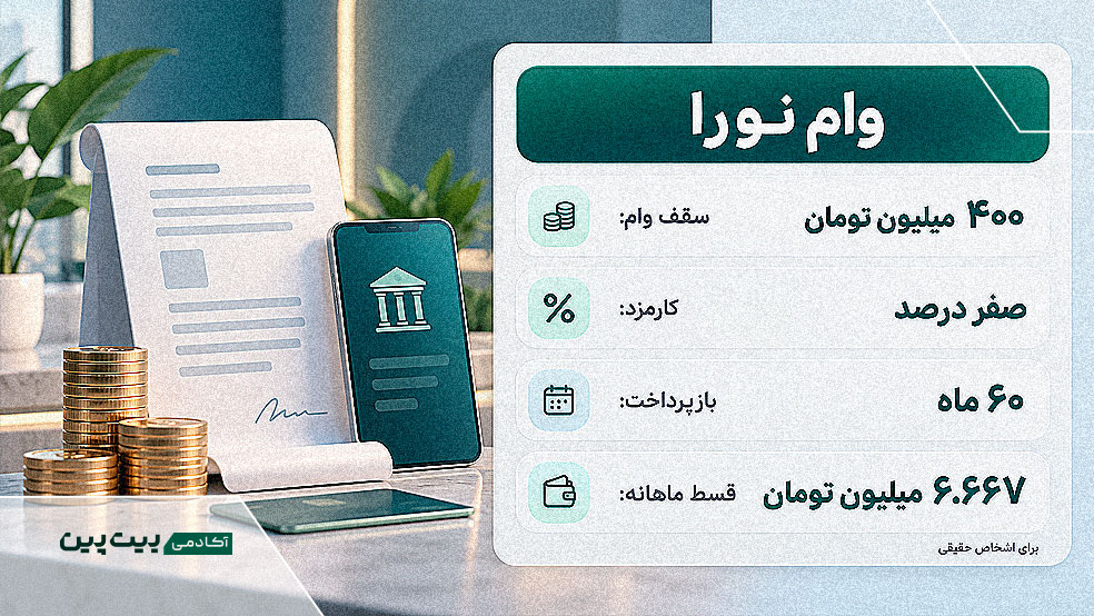 وام ۴۰۰ میلیونی نورا با کارمزد صفر درصد و بازپرداخت ۶۰ماهه
