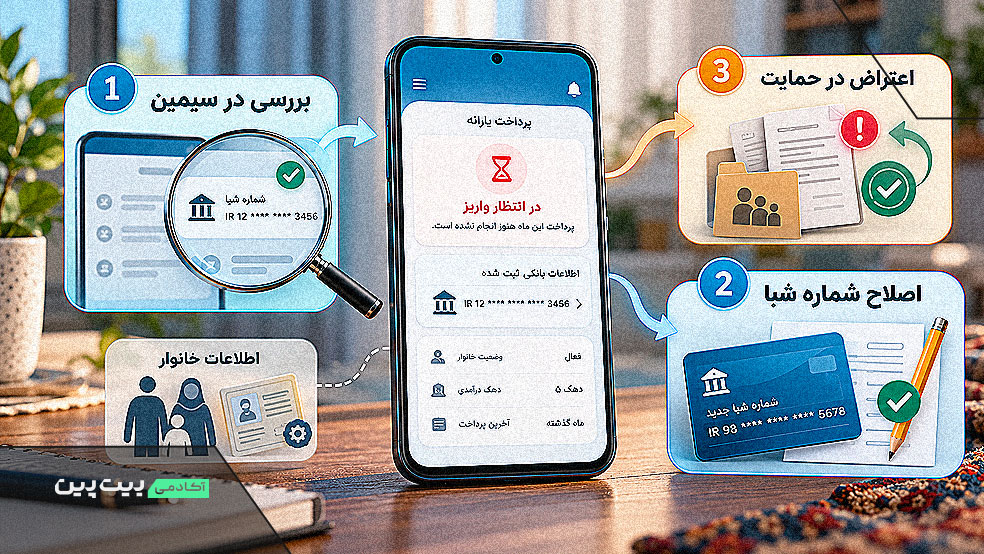 مراحل پیگیری یارانه واریز نشده، اصلاح شماره شبا و ثبت اعتراض