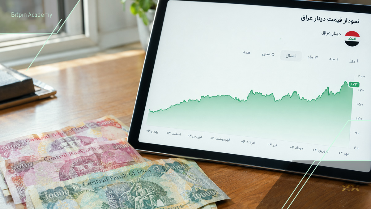 بهترین سایت دیدن قیمت دینار به تومان