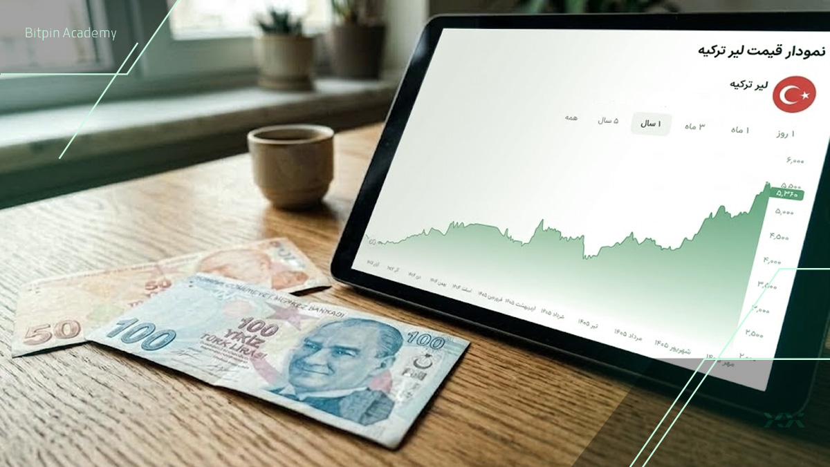 بهترین منبع دیدن قیمت لیر ترکیه