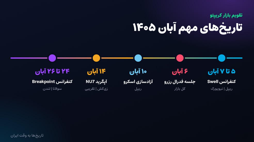 تاریخ های مهم آبان ۱۴۰۵ با تاثیر بر بازار کریپتو
