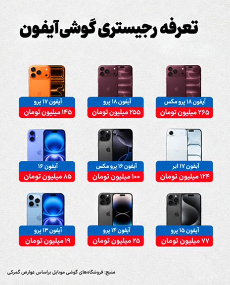 تعرفه رجیستری آیفون در ایران 1405