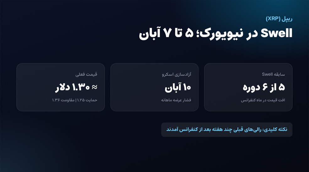 ریپل در آبان ۳ رمزارزی که باید در آبان ۱۴۰۵ زیر نظر بگیرید!