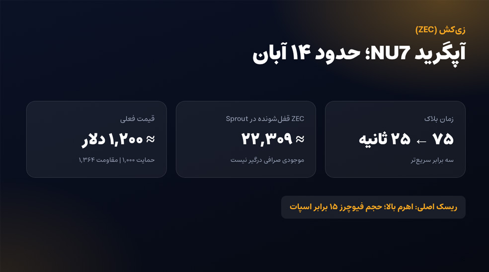 زی کش در آبان ماه ۳ رمزارزی که باید در آبان ۱۴۰۵ زیر نظر بگیرید!