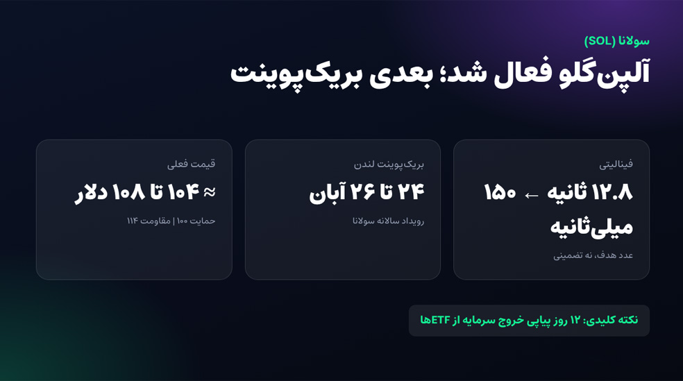 سولانا در آبان ماه ۳ رمزارزی که باید در آبان ۱۴۰۵ زیر نظر بگیرید!
