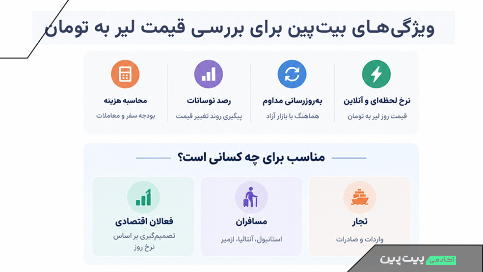 ویژگی بیت پین برای رصد قیمت لحظه ای لیر