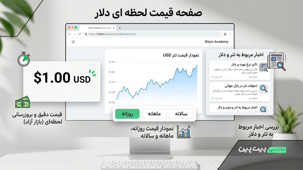 ویژگی های صفحه قیمت لحظه ای دلار بیت پین