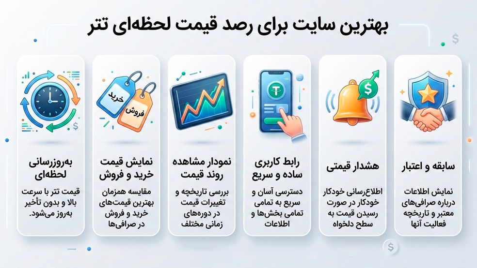 ویژگی های یک سایت خوب برای دیدن قیمت تتر